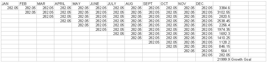 Rule of 78 chart